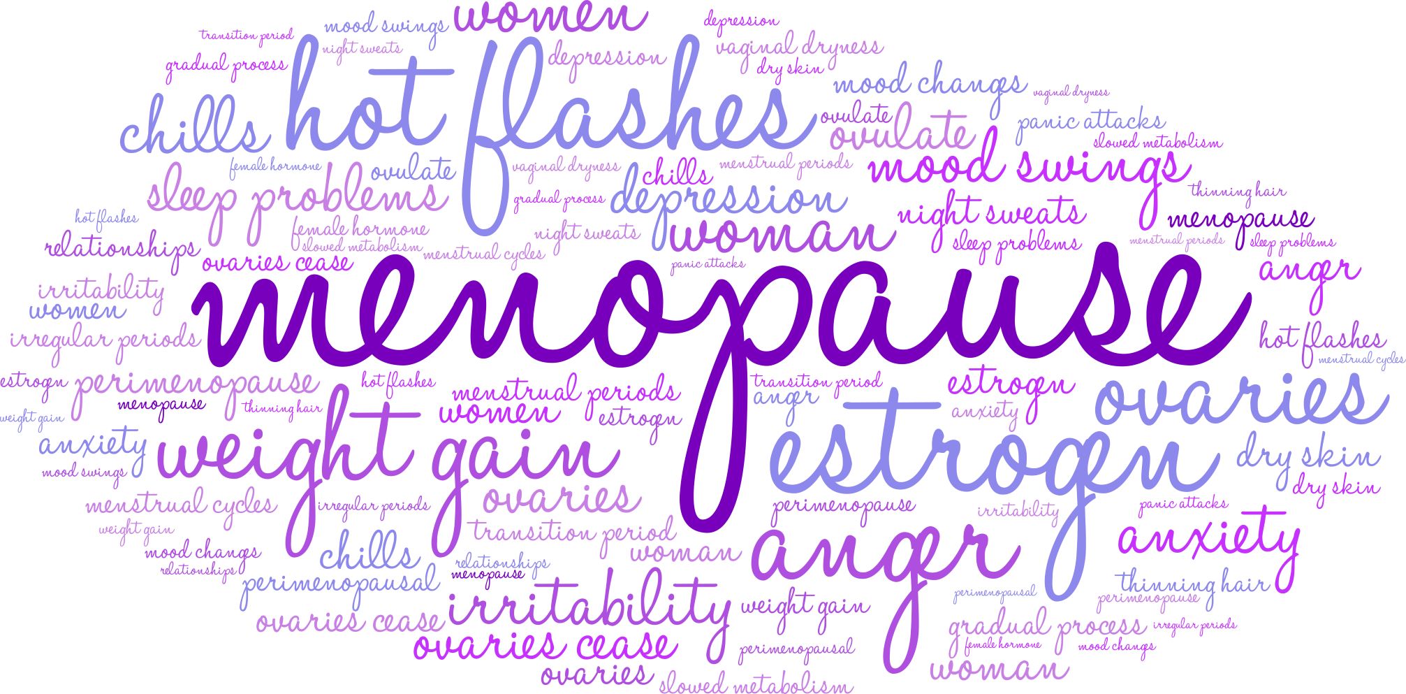 Menopause